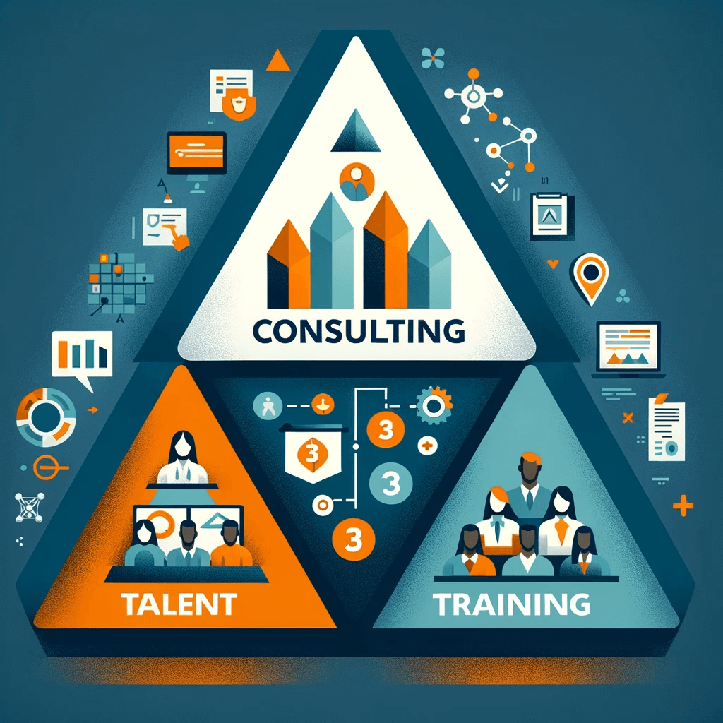 A Triangle on Consulting Talent and Training